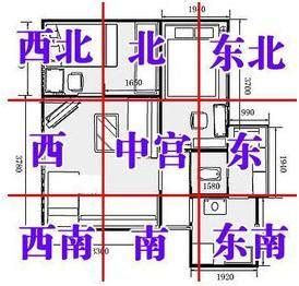 2023年三煞位|【2023風水擺設】新年開運6大簡易風水陣教學、兔年。